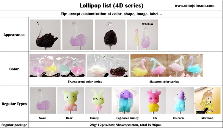 قائمة 4D-Lollipop
