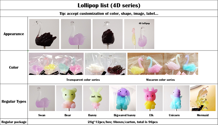 4D Lollipop - العلامة التجارية Sinojoinsun