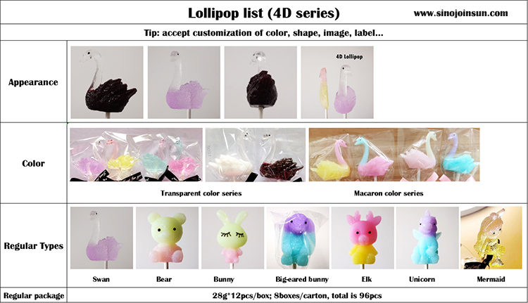 4D Lollipop قائمة